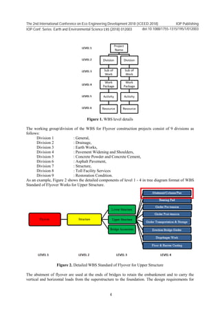 Wbs Engineering Design Example Work_breakdown_structure_WBS_dictionary_developmen.pdf