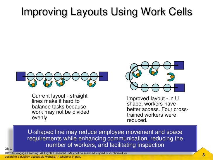 Work Cell Layouts