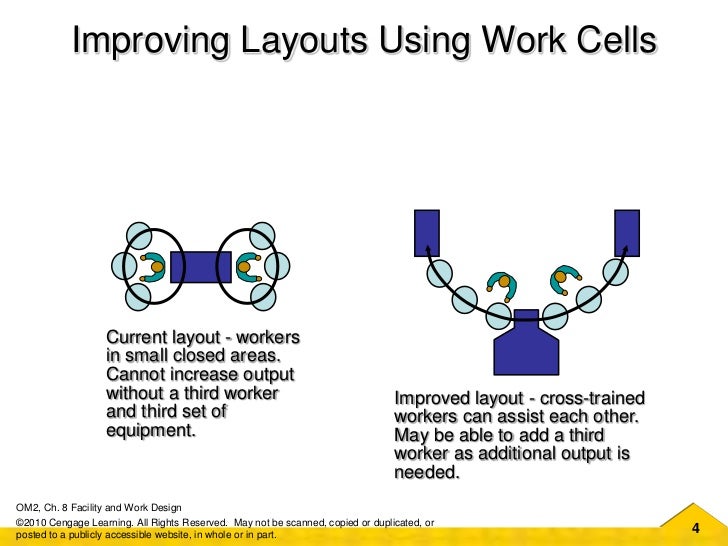 Work Cell Layouts Work Cell Layouts