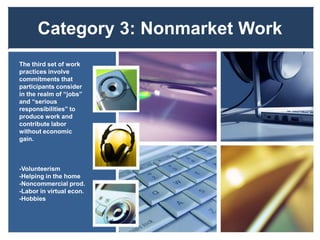 Category 3: Nonmarket Work
The third set of work
practices involve
commitments that
participants consider
in the realm of “jobs”
and “serious
responsibilities” to
produce work and
contribute labor
without economic
gain.
-Volunteerism
-Helping in the home
-Noncommercial prod.
-Labor in virtual econ.
-Hobbies
 