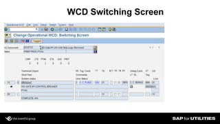 Slide 20
WCD Switching Screen
 