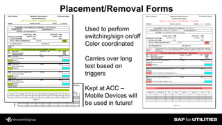 Slide 21
Placement/Removal Forms
Used to perform
switching/sign on/off
Color coordinated
Carries over long
text based on
triggers
Kept at ACC –
Mobile Devices will
be used in future!
.
 