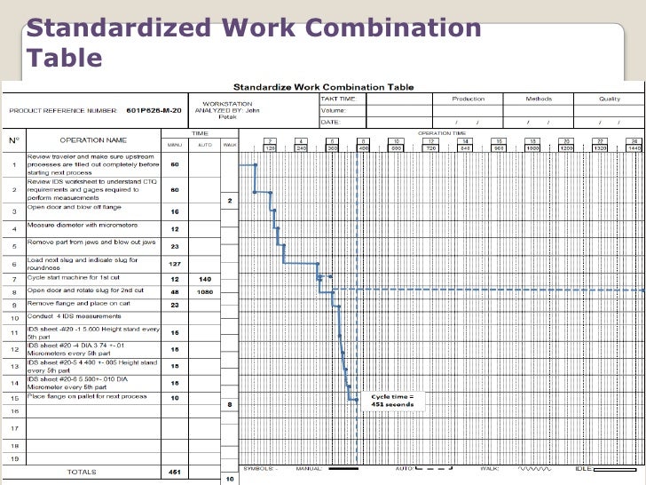 Work Content Feb 18 2010