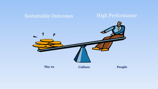 High Performance
The #s PeopleCulture
Sustainable Outcomes
 