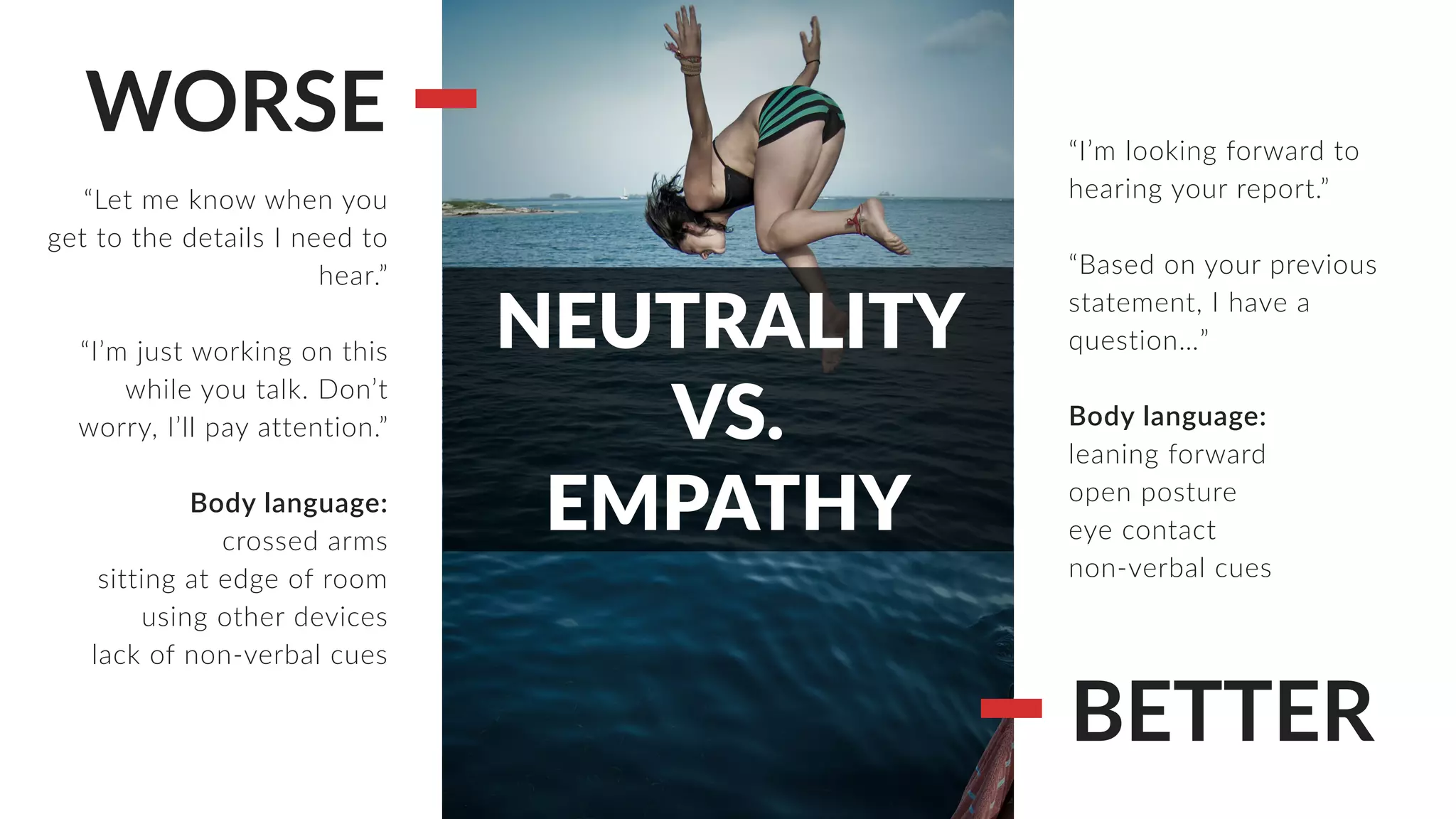 WORSE
BETTER
“Let me know when you
get to the details I need to
hear.”
“I’m just working on this
while you talk. Don’t
worry, I’ll pay attention.”
Body language:
crossed arms
sitting at edge of room
using other devices
lack of non-verbal cues
“I’m looking forward to
hearing your report.”
“Based on your previous
statement, I have a
question…”
Body language:
leaning forward
open posture
eye contact
non-verbal cues
NEUTRALITY
VS.
EMPATHY
 