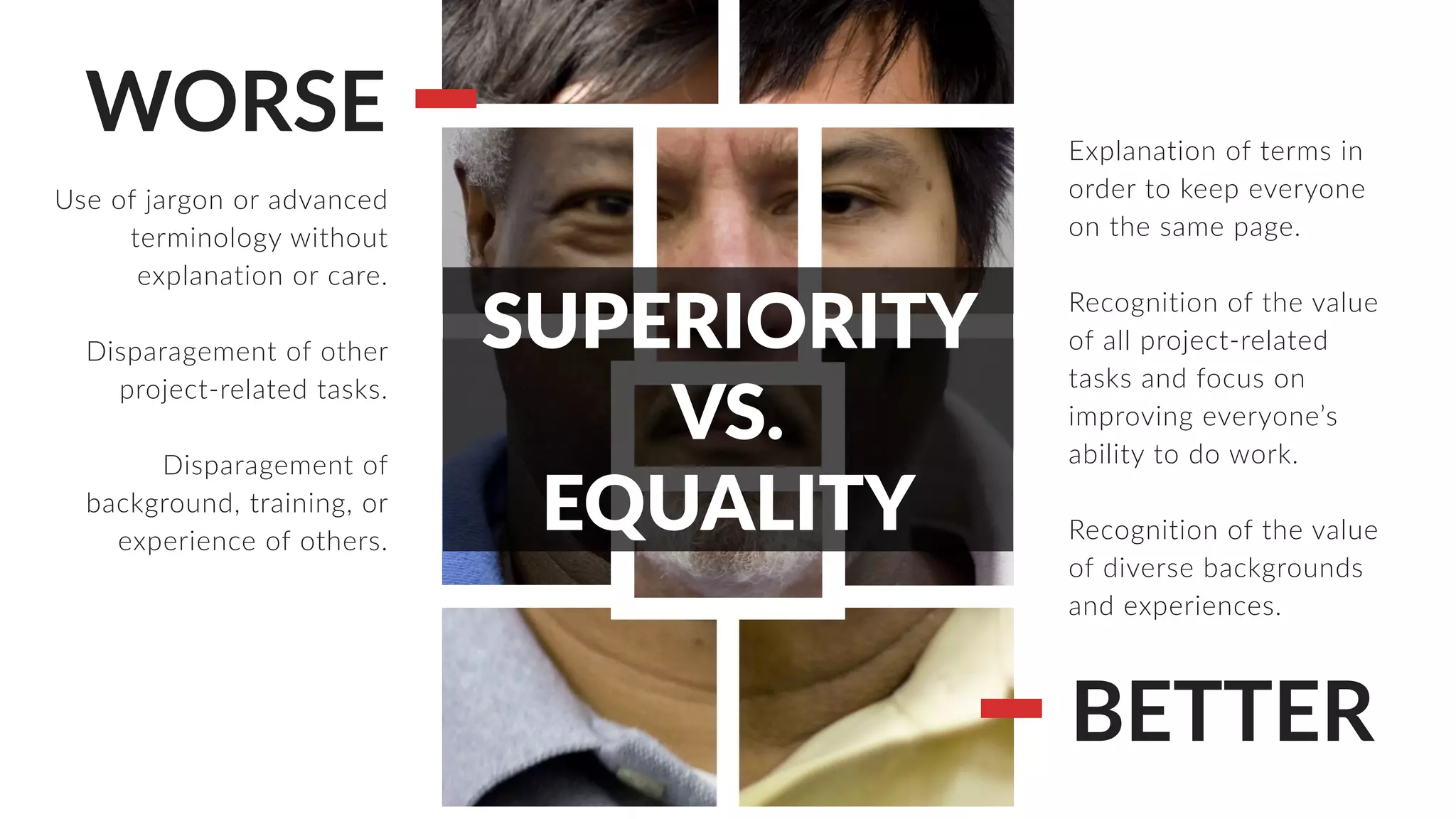 WORSE
BETTER
Use of jargon or advanced
terminology without
explanation or care.
Disparagement of other
project-related tasks.
Disparagement of
background, training, or
experience of others.
Explanation of terms in
order to keep everyone
on the same page.
Recognition of the value
of all project-related
tasks and focus on
improving everyone’s
ability to do work.
Recognition of the value
of diverse backgrounds
and experiences.
SUPERIORITY
VS.
EQUALITY
 