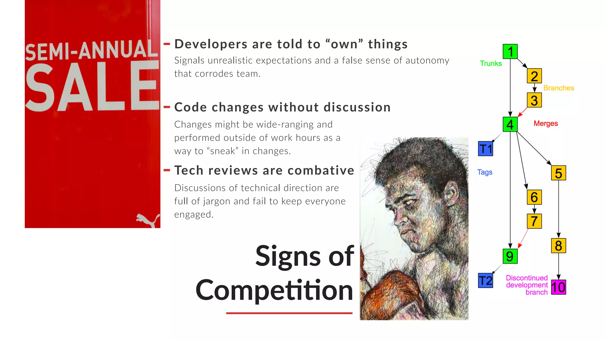 Signs of
CompeMMon
Developers are told to “own” things
Signals unrealistic expectations and a false sense of autonomy
that corrodes team.
Code changes without discussion
Changes might be wide-ranging and
performed outside of work hours as a
way to “sneak” in changes.
Tech reviews are combative
Discussions of technical direction are
full of jargon and fail to keep everyone
engaged.
 