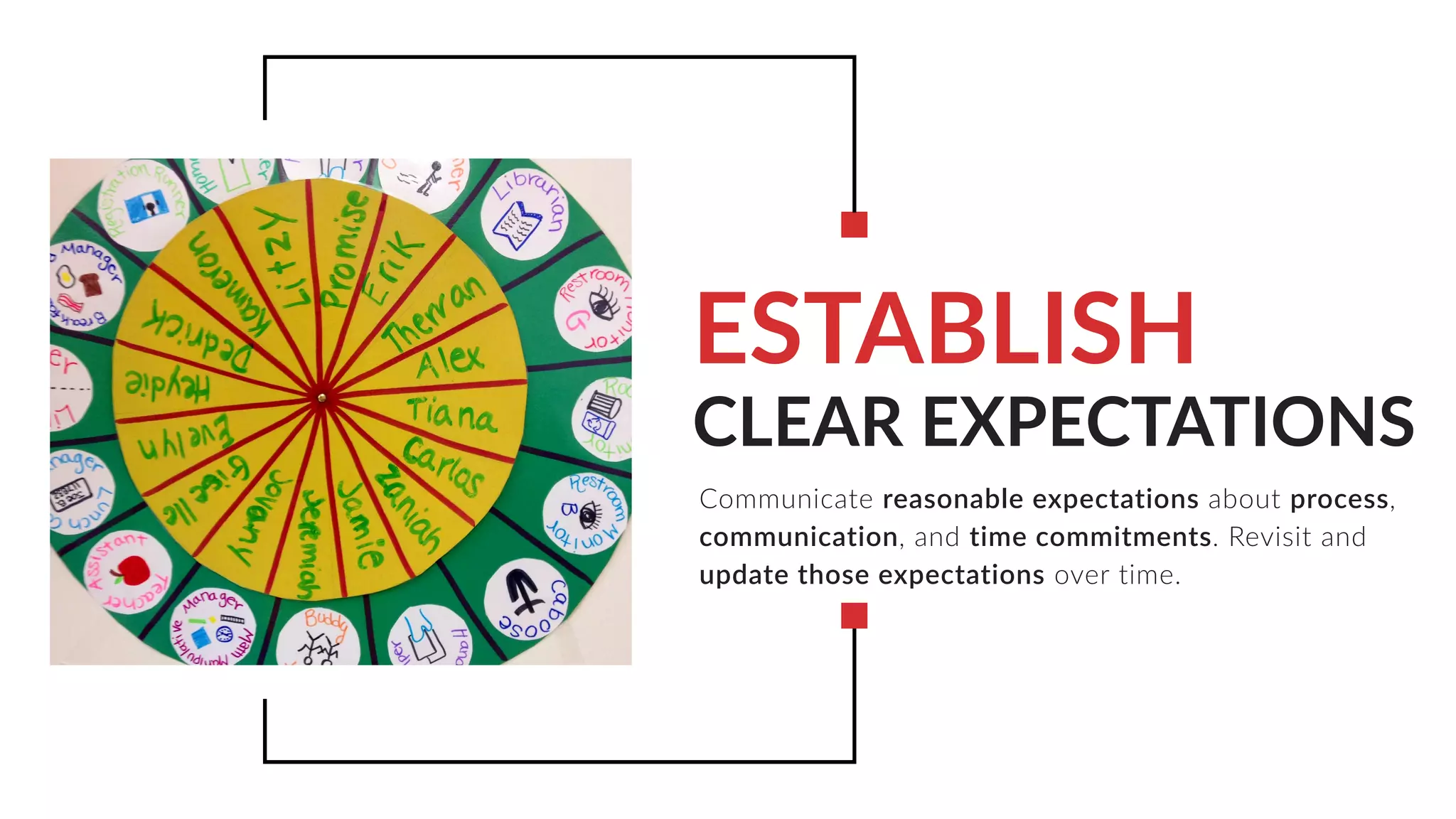 CLEAR EXPECTATIONS
Communicate reasonable expectations about process,
communication, and time commitments. Revisit and
update those expectations over time.
ESTABLISH
 