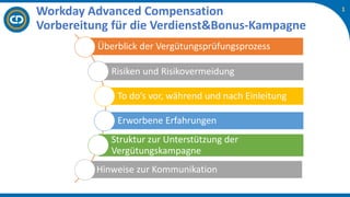 1
Workday Advanced Compensation
Vorbereitung für die Verdienst&Bonus-Kampagne
Überblick der Vergütungsprüfungsprozess
Risi...