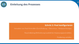 Einleitung des Prozesses
Schritt 3: Pool konfigurieren
Verwalten von Pool-Kontrollen (Zurückhaltung / Überschuss / Restpoo...