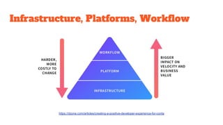 Infrastructure, Platforms, Workflow
https://dzone.com/articles/creating-a-positive-developer-experience-for-conta
 
