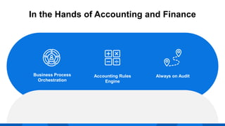 Accounting Rules
Engine
Business Process
Orchestration
Always on Audit
In the Hands of Accounting and Finance
 