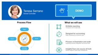 Teresa Serrano
Global Controller
DEMO
Drillable reporting
Transparent drill to detail data
Designed for accounting
Rules m...