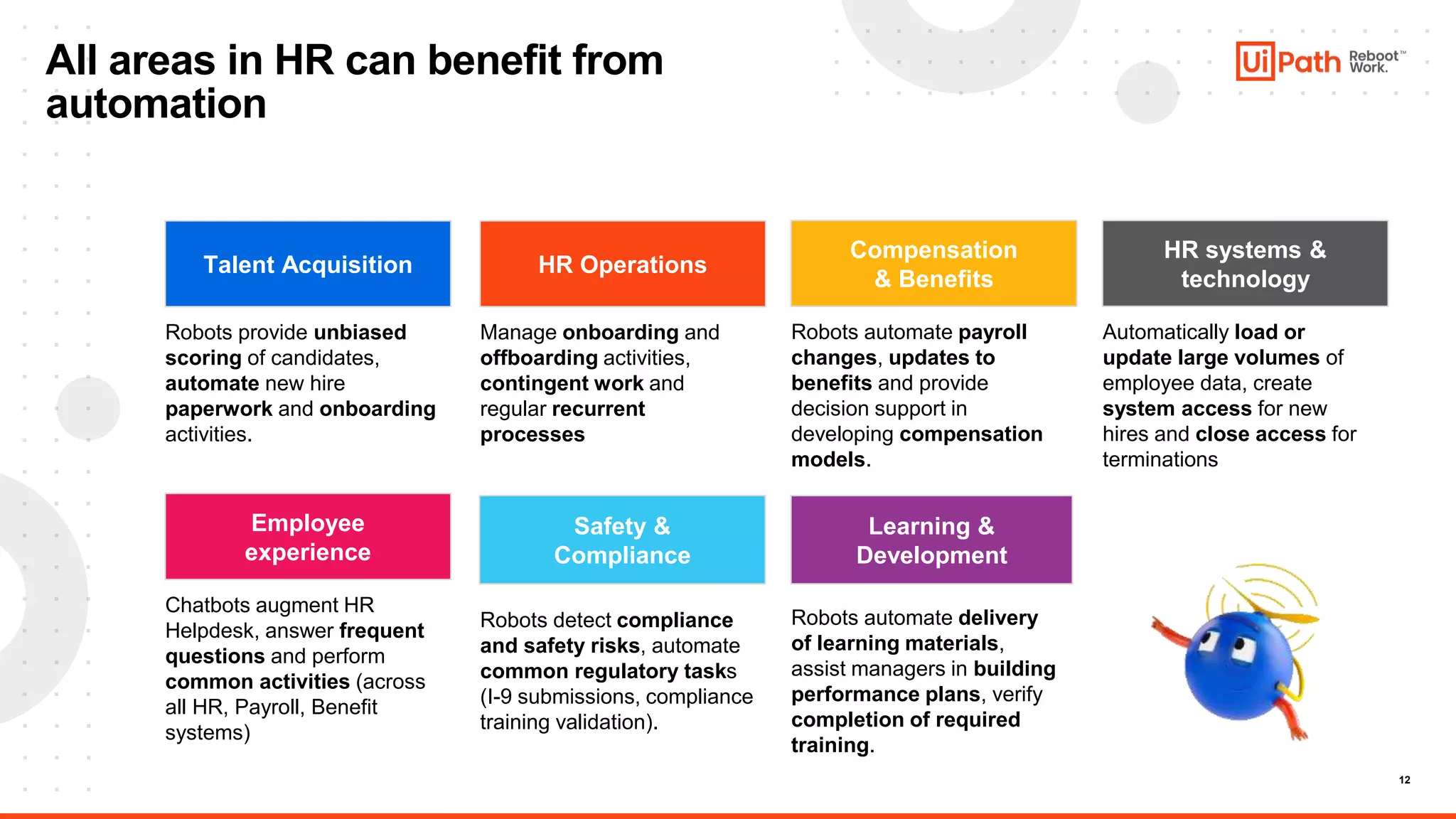 12
All areas in HR can benefit from
automation
Talent Acquisition
Compensation
& Benefits
Employee
experience
Safety &
Compliance
Learning &
Development
Robots provide unbiased
scoring of candidates,
automate new hire
paperwork and onboarding
activities.
Robots automate payroll
changes, updates to
benefits and provide
decision support in
developing compensation
models.
Chatbots augment HR
Helpdesk, answer frequent
questions and perform
common activities (across
all HR, Payroll, Benefit
systems)
Robots detect compliance
and safety risks, automate
common regulatory tasks
(I-9 submissions, compliance
training validation).
Robots automate delivery
of learning materials,
assist managers in building
performance plans, verify
completion of required
training.
HR Operations
Manage onboarding and
offboarding activities,
contingent work and
regular recurrent
processes
HR systems &
technology
Automatically load or
update large volumes of
employee data, create
system access for new
hires and close access for
terminations
 