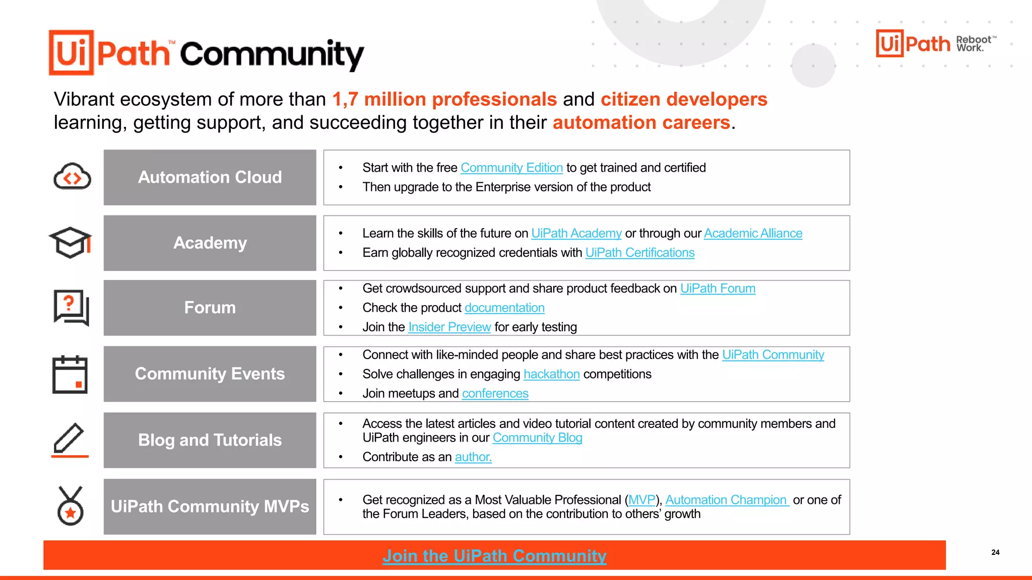 24
Vibrant ecosystem of more than 1,7 million professionals and citizen developers
learning, getting support, and succeeding together in their automation careers.
• Start with the free Community Edition to get trained and certified
• Then upgrade to the Enterprise version of the product
Academy
• Get crowdsourced support and share product feedback on UiPath Forum
• Check the product documentation
• Join the Insider Preview for early testing
Forum
Community Events
• Access the latest articles and video tutorial content created by community members and
UiPath engineers in our Community Blog
• Contribute as an author.
UiPath Community MVPs • Get recognized as a Most Valuable Professional (MVP), Automation Champion or one of
the Forum Leaders, based on the contribution to others’ growth
Join the UiPath Community
• Connect with like-minded people and share best practices with the UiPath Community
• Solve challenges in engaging hackathon competitions
• Join meetups and conferences
Blog and Tutorials
Automation Cloud
• Learn the skills of the future on UiPath Academy or through our Academic Alliance
• Earn globally recognized credentials with UiPath Certifications
 