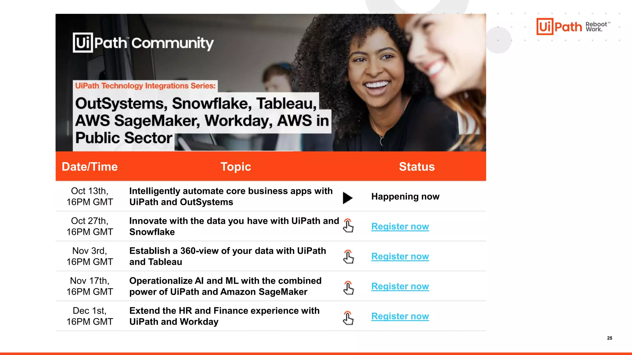 25
Date/Time Topic Status
Oct 13th,
16PM GMT
Intelligently automate core business apps with
UiPath and OutSystems
Happening now
Oct 27th,
16PM GMT
Innovate with the data you have with UiPath and
Snowflake
Register now
Nov 3rd,
16PM GMT
Establish a 360-view of your data with UiPath
and Tableau
Register now
Nov 17th,
16PM GMT
Operationalize AI and ML with the combined
power of UiPath and Amazon SageMaker
Register now
Dec 1st,
16PM GMT
Extend the HR and Finance experience with
UiPath and Workday
Register now
 