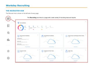 Workday Recruiting
THE RECRUITER HUB
The Recruier Hub is shown on the left side of every page.
The Recruiting icon links to a page with a wide variety of recruiting tools and reports.
 