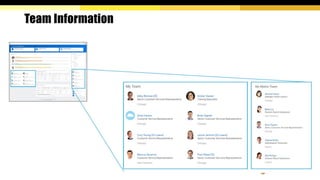 workday implementtion project plan with details | PDF