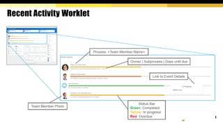 workday implementtion project plan with details | PDF