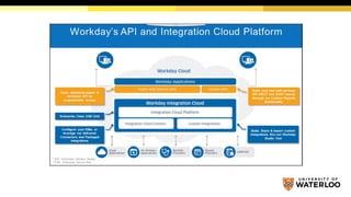 Workday Production Deployment Process Flow Chart.pdf workday implementtion project plan with details | PDF
