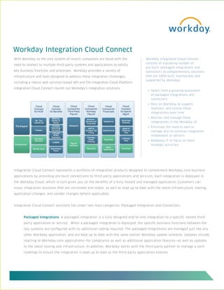 Workday Integration Cloud Connect
With Workday as the core system-of-record, companies are faced with the               Workday Integration Cloud Connect
                                                                                      consists of a growing number of
need to connect to multiple third-party systems and applications to satisfy
                                                                                      pre-built, packaged integrations and
key business functions and processes. Workday provides a variety of                   connectors to complementary solutions
infrastructure and tools designed to address these integration challenges,            that are 100% built, maintained, and
                                                                                      supported by Workday.
including a robust web services-based API and the Integration Cloud Platform.
Integration Cloud Connect rounds out Workday’s integration solutions.
                                                                                       •	 Select from a growing ecosystem
                                                                                          of packaged integrations and
                                                                                          connectors
                                                                                       •	 Rely on Workday to support,
                                                                                          maintain, and evolve these
                                                                                          integrations over time
                                                                                       •	 Monitor and manage these
                                                                                          integrations in the Workday UI
                                                                                       •	 Eliminate the need to own or
                                                                                          manage any on-premise integration
                                                                                          middleware or servers
                                                                                       •	 Redeploy IT to focus on more
                                                                                          strategic activities




Integration Cloud Connect represents a portfolio of integration products designed to complement Workday core business
applications by providing pre-built connections to third-party applications and services. Each integration is deployed in
the Workday Cloud, which in turn gives you all the benefits of a fully hosted and managed application. Customers can
enjoy integration solutions that are versioned and stable, as well as kept up to date with the latest infrastructure, tooling,
application changes, and vendor changes (where applicable).


Integration Cloud Connect solutions fall under two main categories: Packaged Integration and Connectors.


      Packaged Integrations: A packaged integration is a fully designed end-to-end integration to a specific named third-
      party application or service. When a packaged integration is deployed, the specific business functions between the
      two systems are configured with no additional coding required. The packaged integrations are managed just like any
      other Workday application, and are kept up to date with the same overall Workday update schedule. Updates include
      reacting to Workday core applications—for compliance as well as additional application features—as well as updates
      to the latest tooling and infrastructure. In addition, Workday works with the third-party partner to manage a joint
      roadmap to ensure the integration is kept up to date as the third-party application evolves.
 