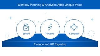 Finance and HR Expertise
Secure CompletePowerful
Workday Planning & Analytics Adds Unique Value
 