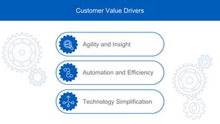 Technology Simplification
Customer Value Drivers
Agility and Insight
Automation and Efficiency
 