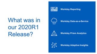 What was in
our 2020R1
Release?
Workday Data-as-a-Service
Workday Adaptive Insights
Workday Reporting
Workday Prism Analytics
 