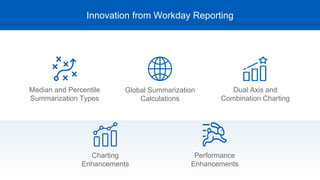 Innovation from Workday Reporting
Charting
Enhancements
Median and Percentile
Summarization Types
Global Summarization
Calculations
Dual Axis and
Combination Charting
Performance
Enhancements
 