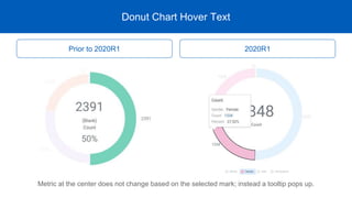 Donut Chart Hover Text
Prior to 2020R1 2020R1
Metric at the center does not change based on the selected mark; instead a tooltip pops up.
 