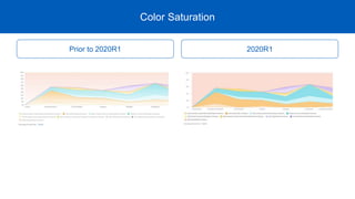 Color Saturation
Prior to 2020R1 2020R1
 