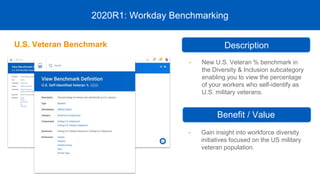• New U.S. Veteran % benchmark in
the Diversity & Inclusion subcategory
enabling you to view the percentage
of your workers who self-identify as
U.S. military veterans.
2020R1: Workday Benchmarking
• Gain insight into workforce diversity
initiatives focused on the US military
veteran population.
Description
Benefit / Value
U.S. Veteran Benchmark
 