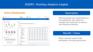• Planning sheets and visualizations on
one dashboard; enter data and
visualize the results with an easy to
use interactive interface.
2020R1: Workday Adaptive Insights
• Allows business users to fully
participate in the planning process
Description
Benefit / Value
Active Dashboards
 