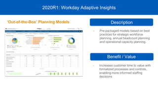 • Pre-packaged models based on best
practices for strategic workforce
planning, annual headcount planning
and operational capacity planning.
2020R1: Workday Adaptive Insights
• Increases customer time to value with
formalized processes and controls,
enabling more informed staffing
decisions
Description
Benefit / Value
‘Out-of-the-Box’ Planning Models
 