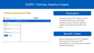 • Headcount and FTE values can be
published directly to a Workday
headcount plan, with the ability to
create new positions all within the
plan.
2020R1: Workday Adaptive Insights
• Share Headcount and FTE statistics
to the larger Finance and HR
organization for reporting and analysis
all within Workday.
Description
Benefit / Value
Publish Headcount Plan
 