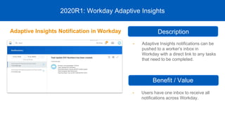 • Adaptive Insights notifications can be
pushed to a worker’s inbox in
Workday with a direct link to any tasks
that need to be completed.
2020R1: Workday Adaptive Insights
• Users have one inbox to receive all
notifications across Workday.
Description
Benefit / Value
Adaptive Insights Notification in Workday
 