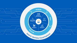 Analytics &
Benchmarking
Planning
Financial
Management
Spend
Management
Human Capital
Management
 