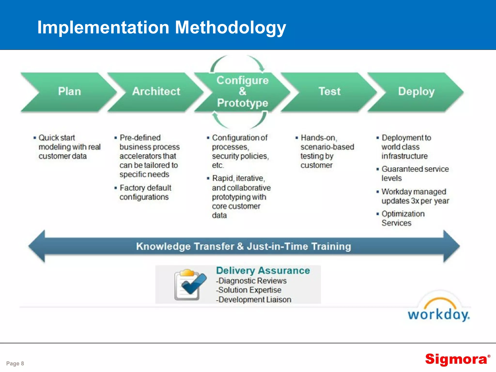 Page 8
Implementation Methodology
 