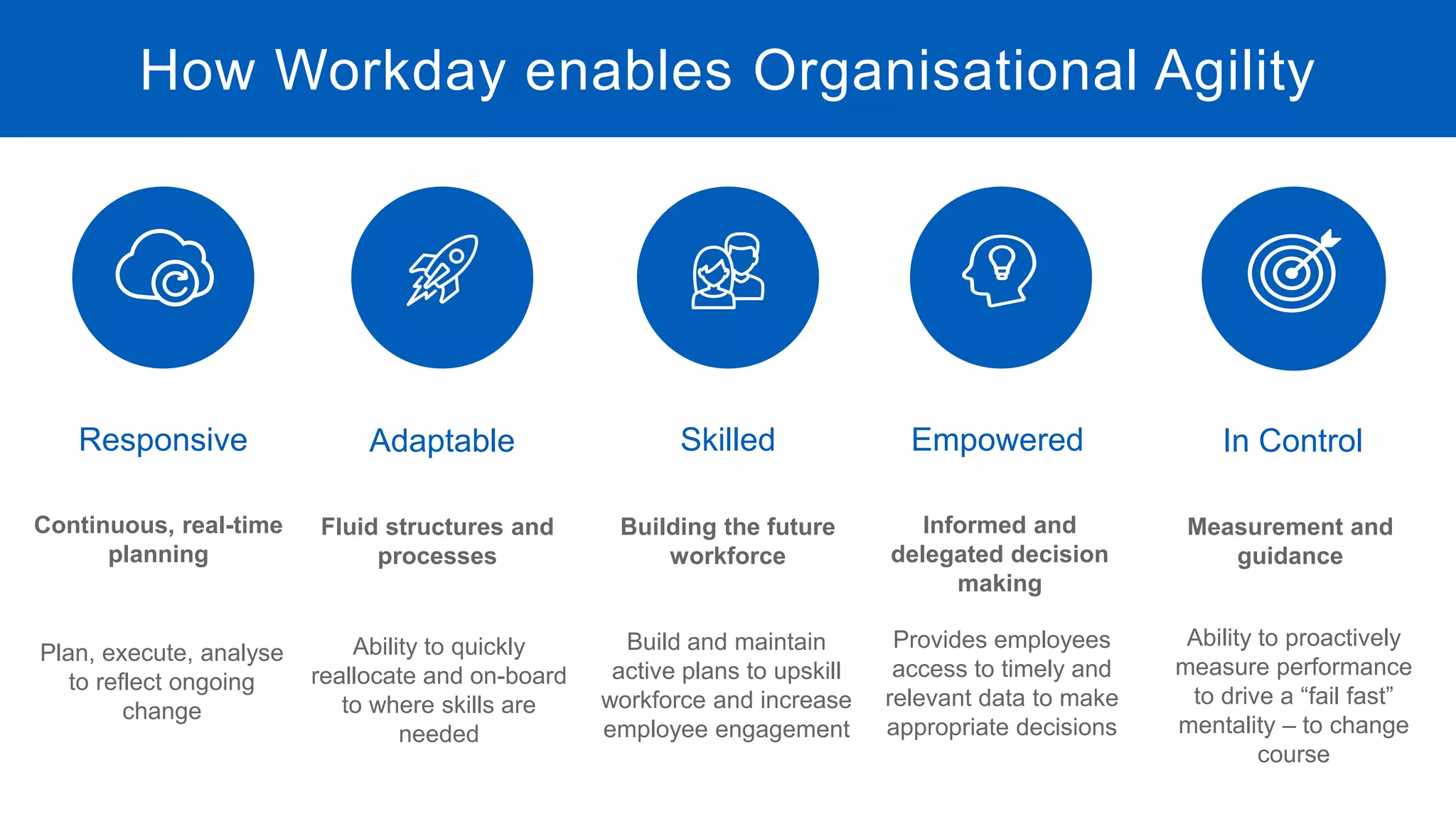 Continuous, real-time
planning
How Workday enables Organisational Agility
Responsive Skilled In ControlAdaptable Empowered
Fluid structures and
processes
Building the future
workforce
Informed and
delegated decision
making
Measurement and
guidance
Plan, execute, analyse
to reflect ongoing
change
Ability to quickly
reallocate and on-board
to where skills are
needed
Build and maintain
active plans to upskill
workforce and increase
employee engagement
Provides employees
access to timely and
relevant data to make
appropriate decisions
Ability to proactively
measure performance
to drive a “fail fast”
mentality – to change
course
 