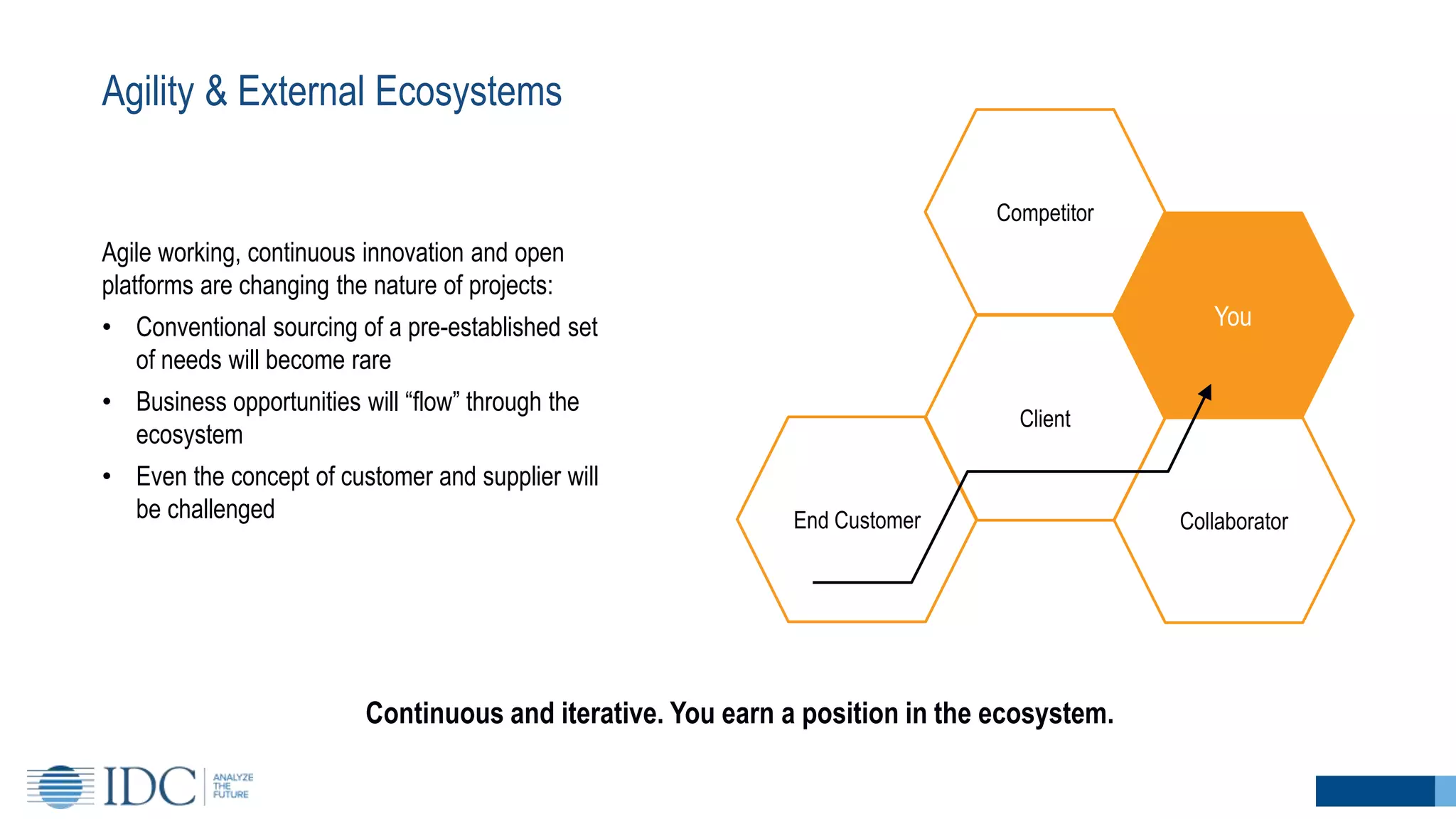 Agility & External Ecosystems
Continuous and iterative. You earn a position in the ecosystem.
You
Client
CollaboratorEnd Customer
Competitor
Agile working, continuous innovation and open
platforms are changing the nature of projects:
• Conventional sourcing of a pre-established set
of needs will become rare
• Business opportunities will “flow” through the
ecosystem
• Even the concept of customer and supplier will
be challenged
 