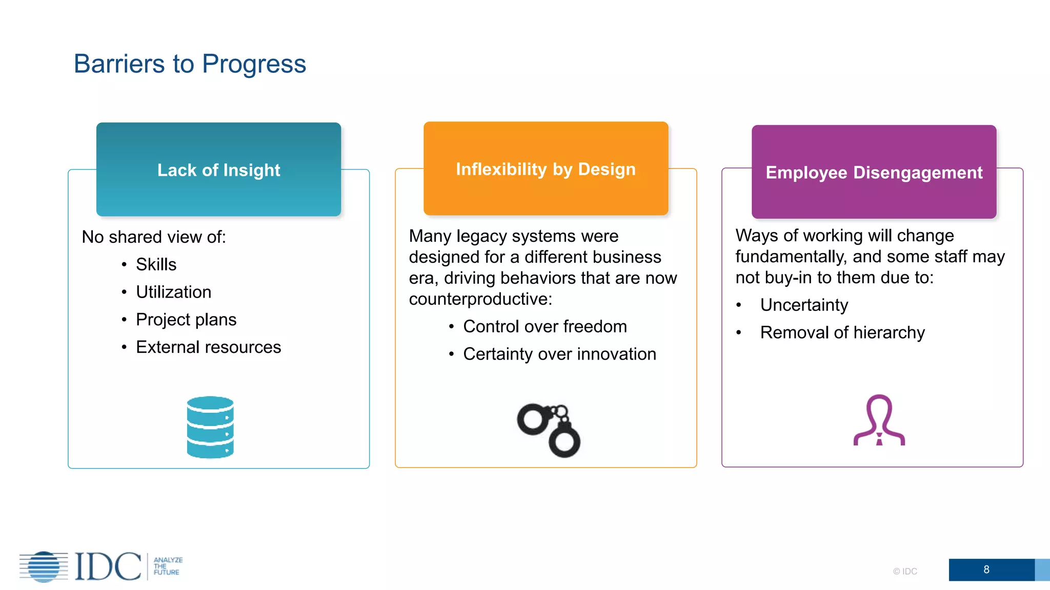 © IDC 8
Barriers to Progress
No shared view of:
• Skills
• Utilization
• Project plans
• External resources
Lack of Insight
Many legacy systems were
designed for a different business
era, driving behaviors that are now
counterproductive:
• Control over freedom
• Certainty over innovation
Inflexibility by Design
Ways of working will change
fundamentally, and some staff may
not buy-in to them due to:
• Uncertainty
• Removal of hierarchy
Employee Disengagement
 