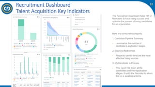 12
Recruitment Dashboard
Talent Acquisition Key Indicators
The Recruitment dashboard helps HR or
Recruiters to track hiring success and
optimize the process of hiring candidates
for an organization
Here are some metrics/reports:
1. Candidate Pipeline Summary
- summarize the number of
candidate’s application stages
2. Source Effectiveness
- Report to identify what are the most
effective hiring sources
3. My Candidate in Process
- This report list down all the
candidates and their application
stages. It notify the Recruiter to whom
the bp is awaiting action/s.
 