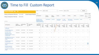 14
Time to Fill Custom Report
 