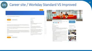 23
Career site / Workday Standard VS Improved
 