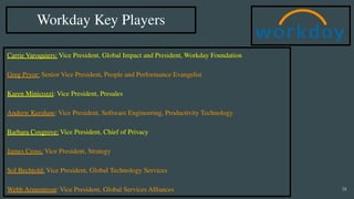 SGA Talent Presents Workday's Partners & Leadership Teams