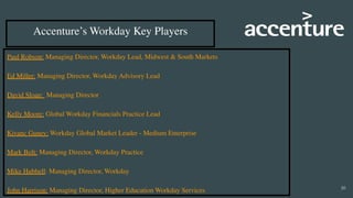 SGA Talent Presents Workday's Partners & Leadership Teams
