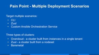 Target multiple scenarios:
• CLI
• Zuul
• Custom Ansible Orchestration Service
Three types of clusters:
• Overcloud - a cluster built from instances in a single tenant
• Zuul - a cluster built from a nodeset
• Baremetal
Pain Point - Multiple Deployment Scenarios
 