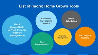 List of (more) Home Grown Tools
Capacity
Management
Chef
Implementation
Batch
Scheduling
PaaS
(Image Build
Service, Instance
lifecycle
management) BM Lifecycle
Tracking
Bare Metal
Provisioning
Service
 