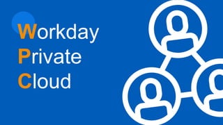 Workday
Private
Cloud
 
