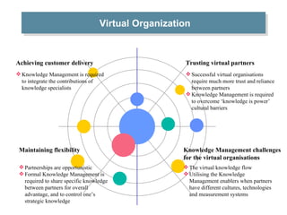 The virtual knowledge flow Utilising the Knowledge Management enablers when partners have different cultures, technologies and measurement systems Knowledge Management challenges for the virtual organisations Partnerships are opportunistic Formal Knowledge Management is required to share specific knowledge between partners for overall advantage, and to control one’s strategic knowledge Successful virtual organisations require much more trust and reliance between partners Knowledge Management is required to overcome ‘knowledge is power’ cultural barriers Knowledge Management is required to integrate the contributions of knowledge specialists Maintaining flexibility Achieving customer delivery Trusting virtual partners Virtual Organization 